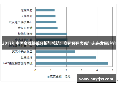 2017年中国金牌榜单分析与总结：奥运项目表现与未来发展趋势