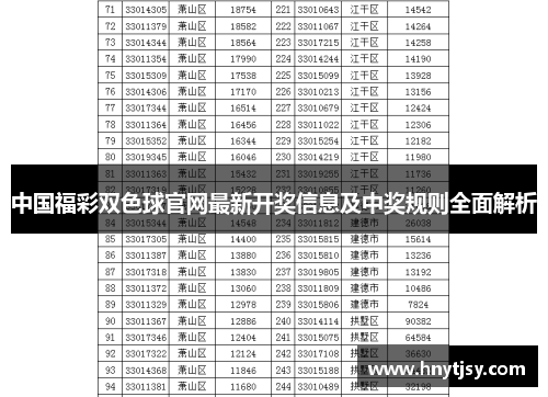 中国福彩双色球官网最新开奖信息及中奖规则全面解析 中国福彩双色球官网最新开奖信息及中奖规则全面解析